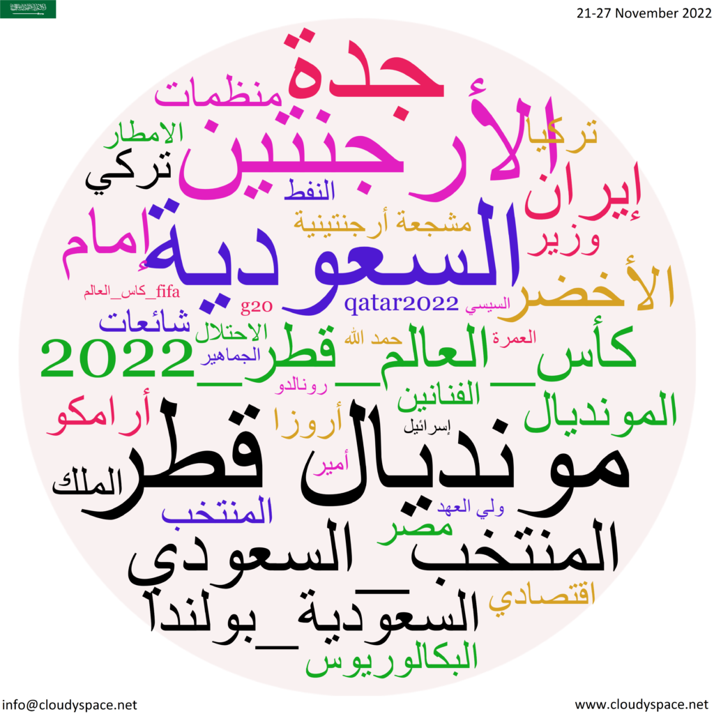 Saudi Arabia weekly news 21 November 2022