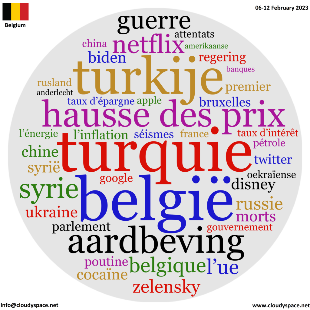 Belgium weekly news 06 February 2023