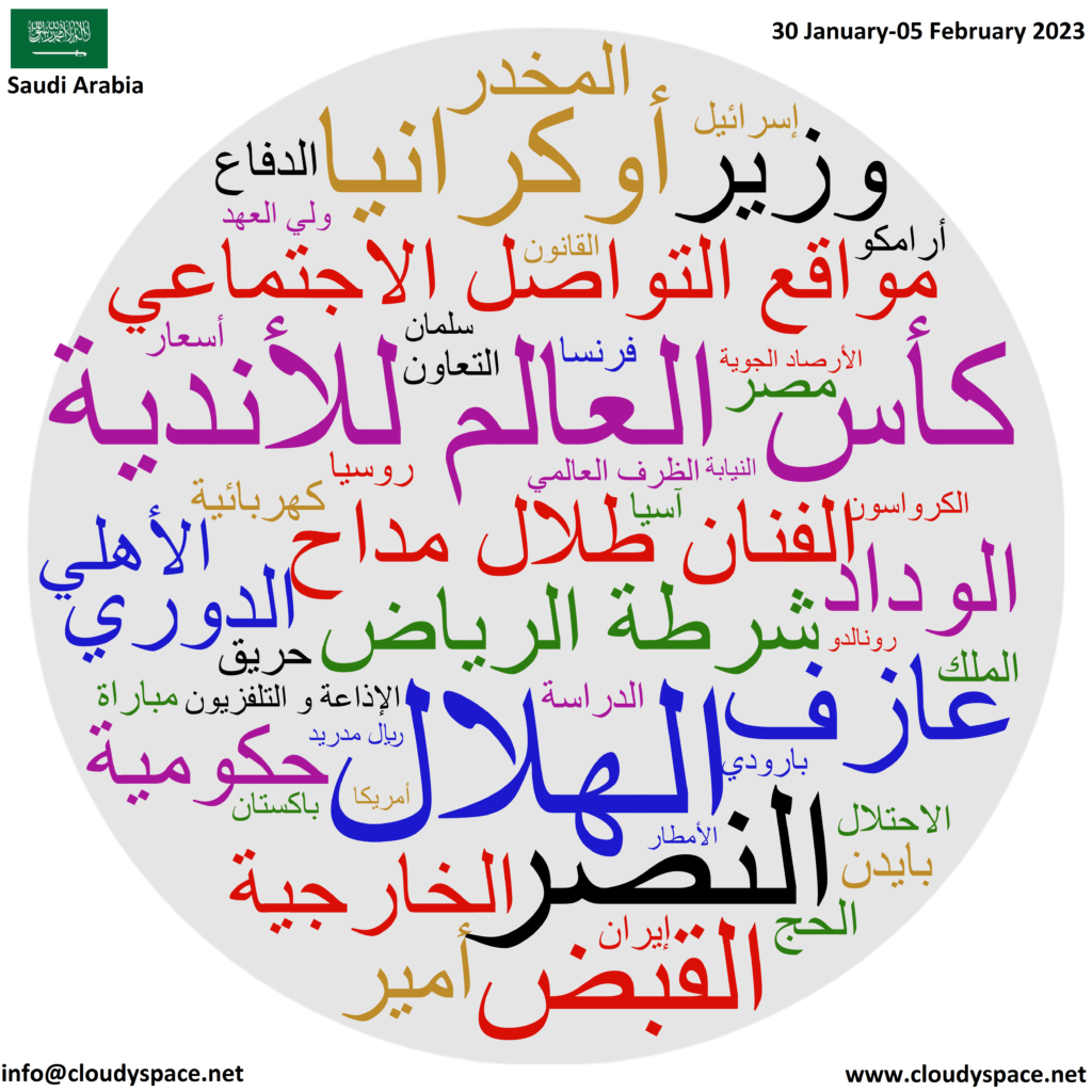 Saudi Arabia weekly news 30 January 2023