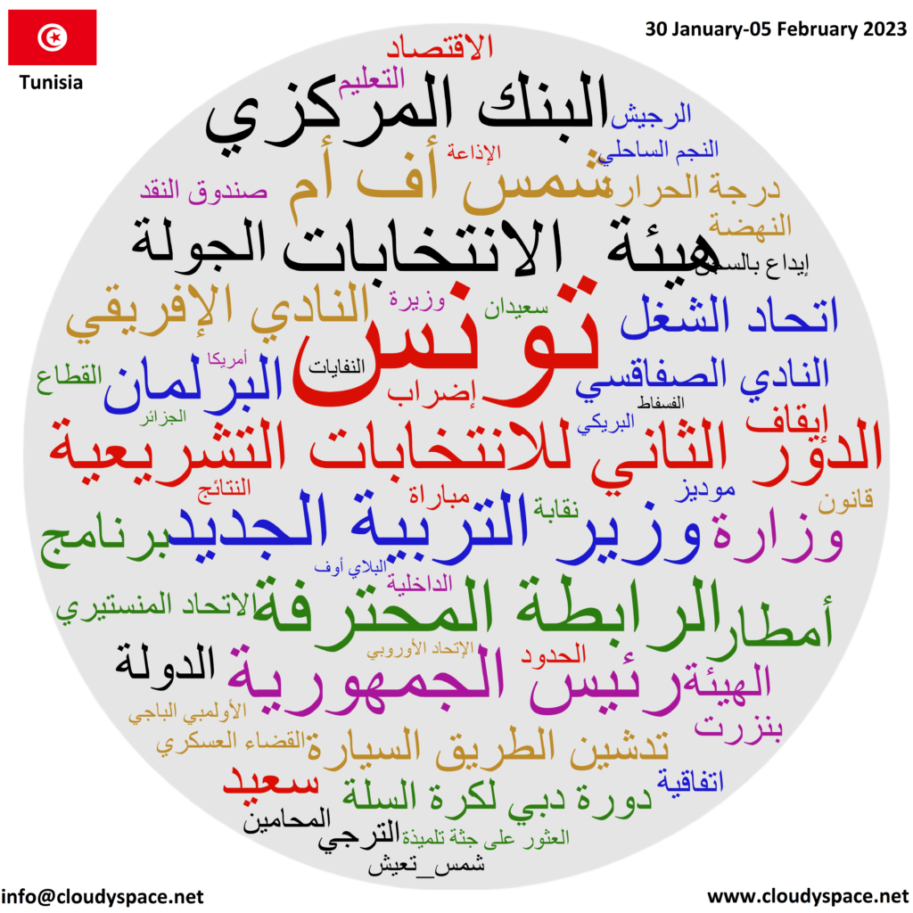 Tunisia weekly news 30 January 2023