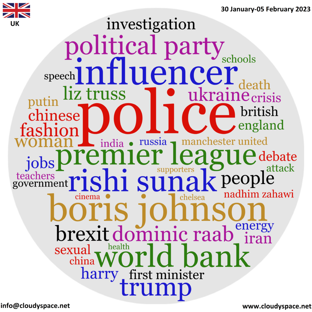 UK weekly news 30 January 2023