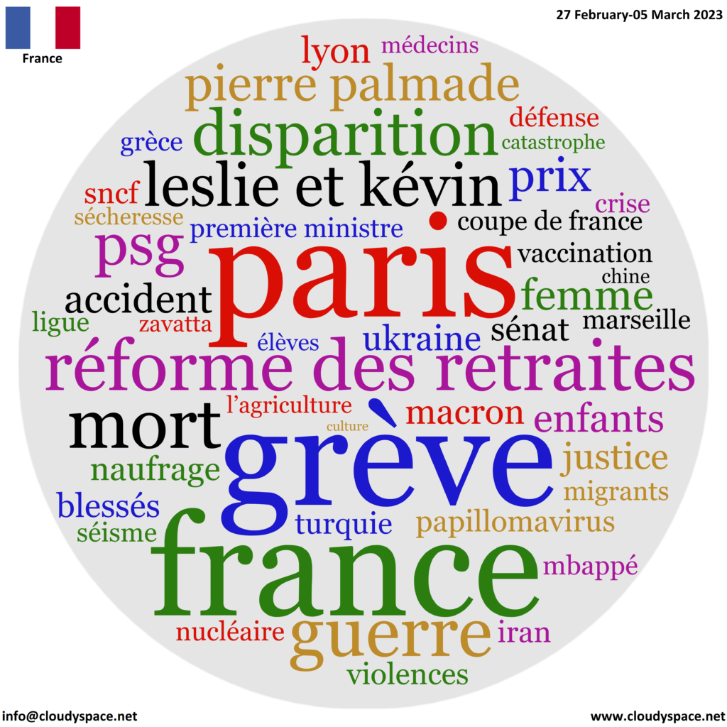 France weekly news 27 February 2023