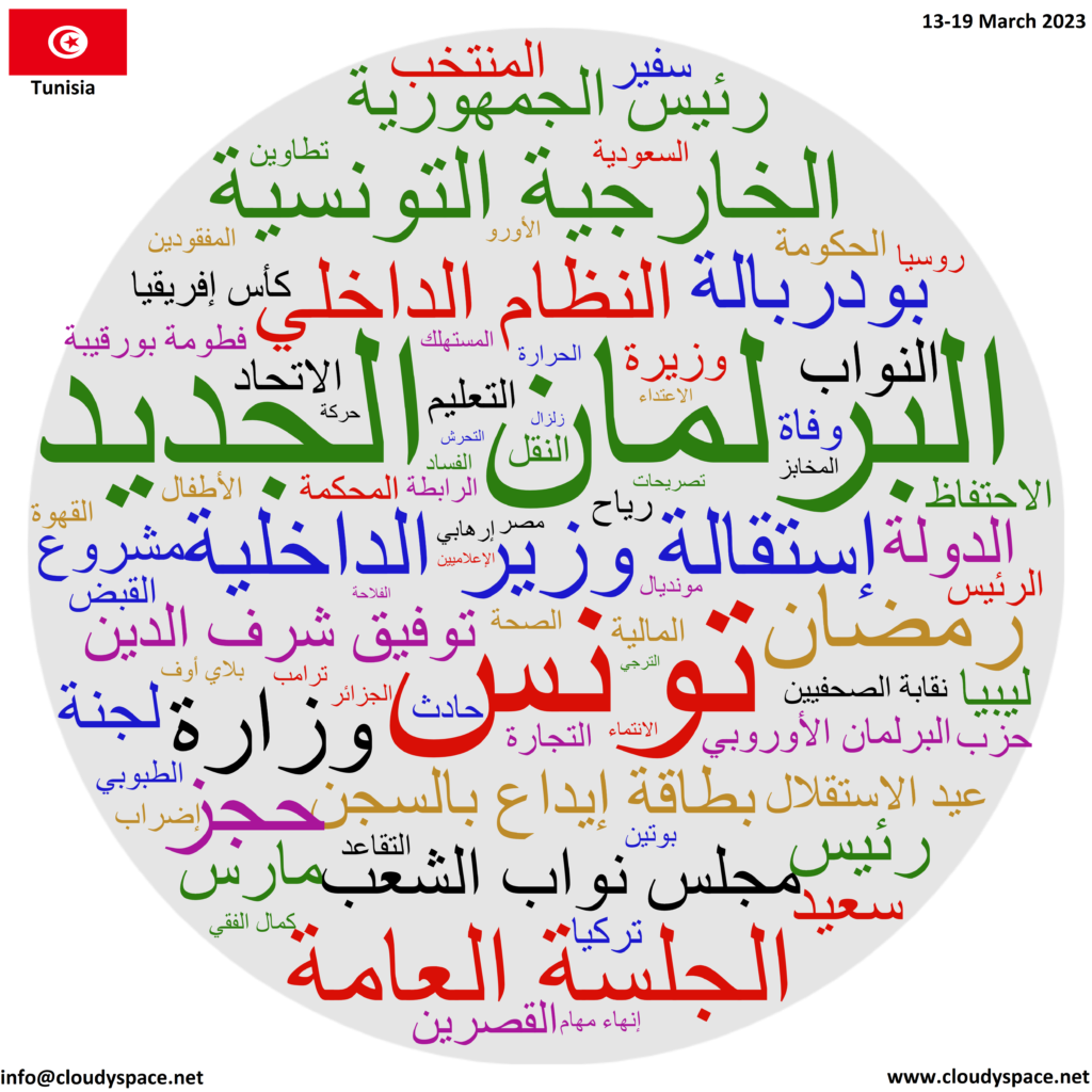 Tunisia weekly news 13 March 2023