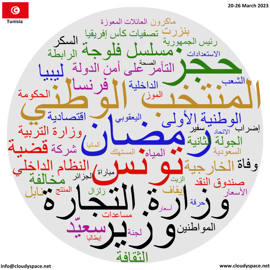 Tunisia weekly news 20 March 2023