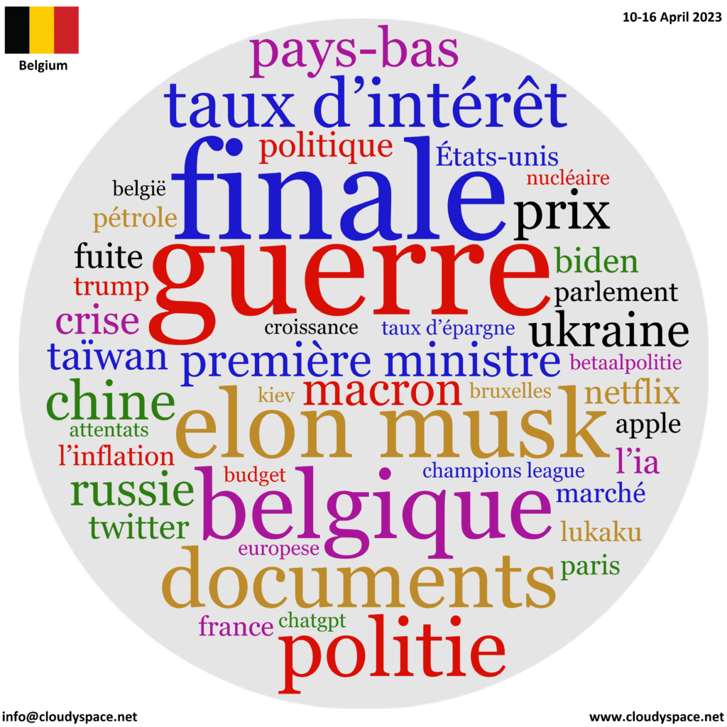 Belgium weekly news 10 April 2023