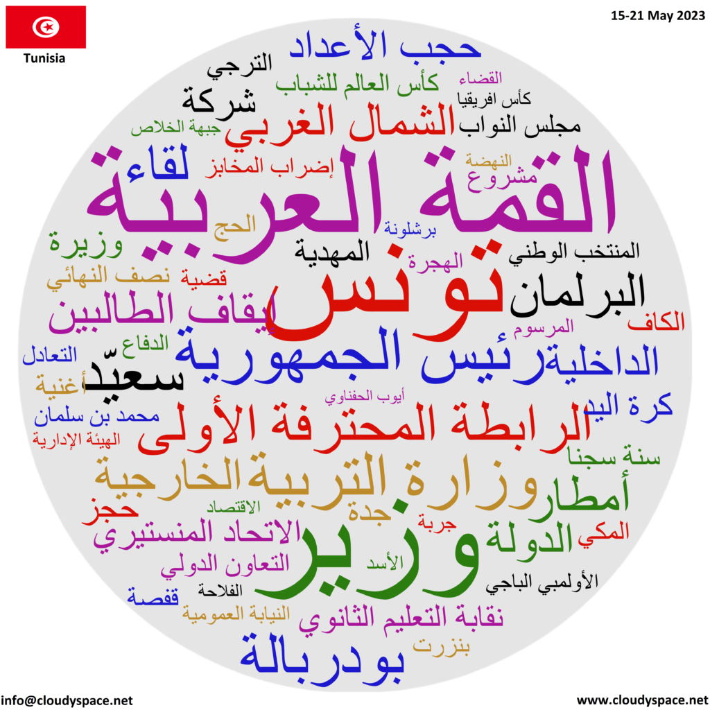 Tunisia weekly news 15 May 2023
