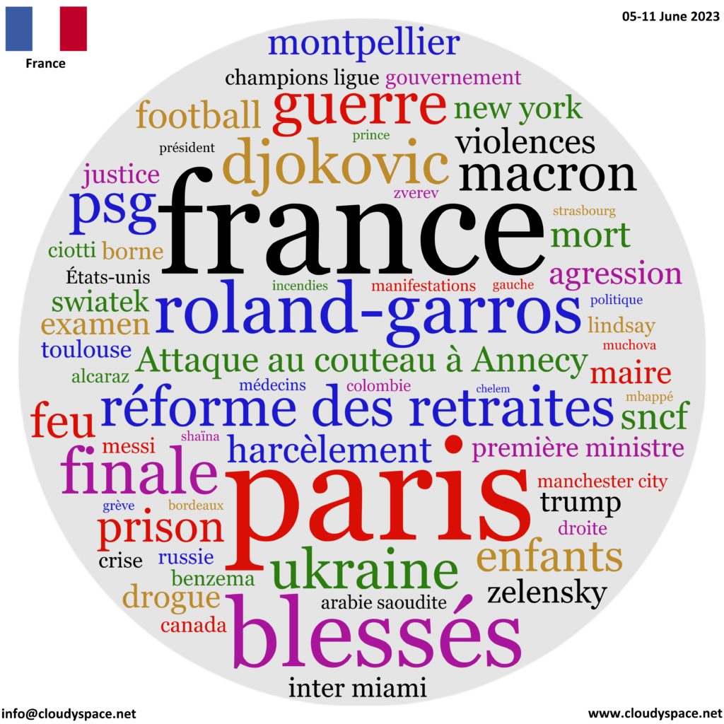 France weekly news 05 June 2023