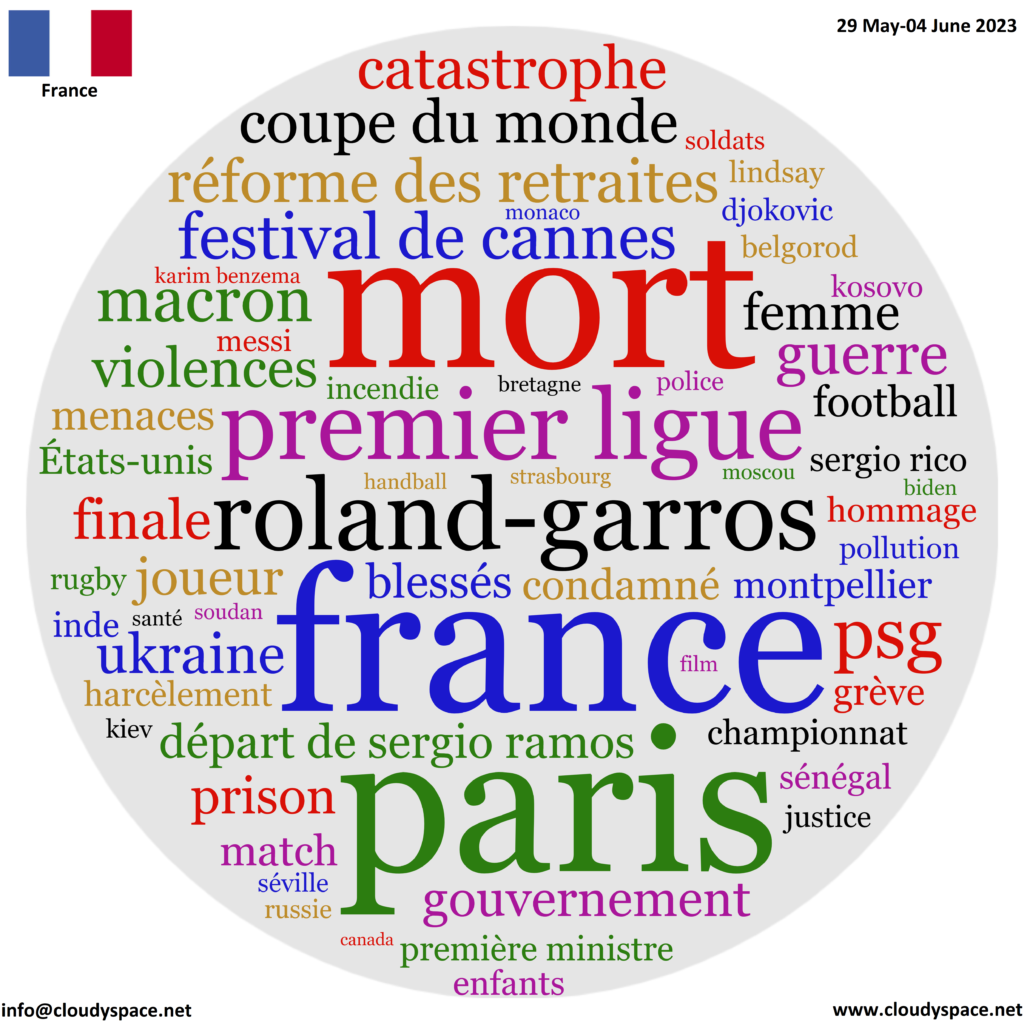 France weekly news 29 May 2023