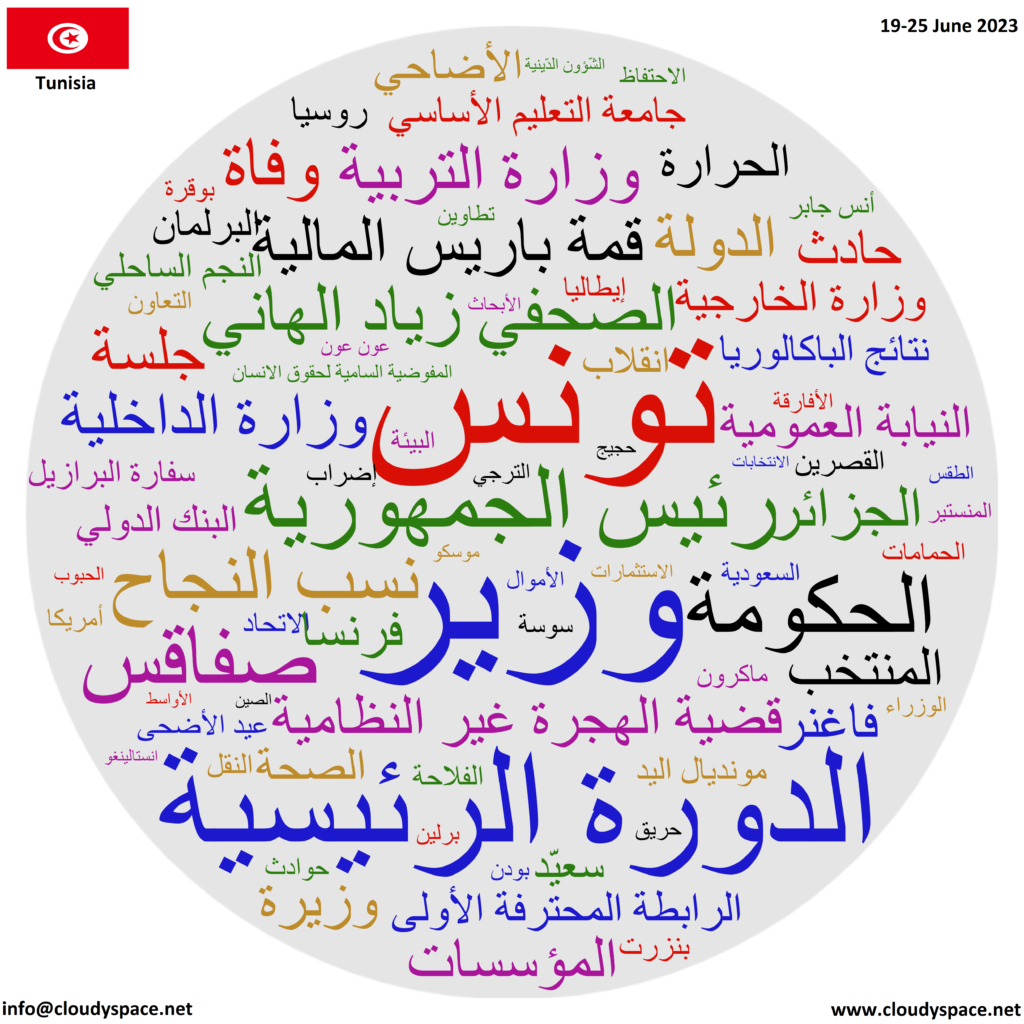 Tunisia weekly news 19 June 2023