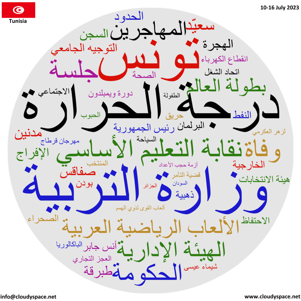 Tunisia weekly news 10 July 2023