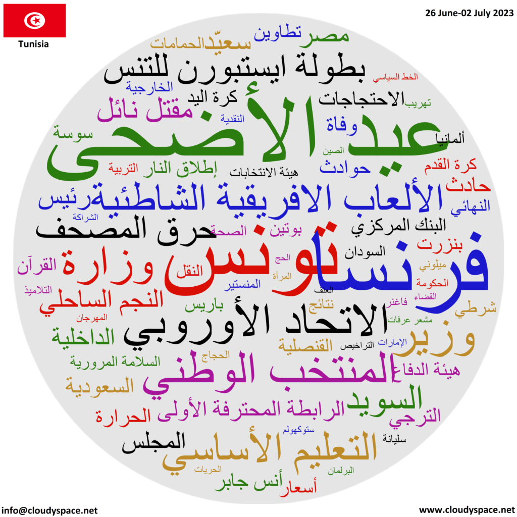 Tunisia weekly news 26 June 2023
