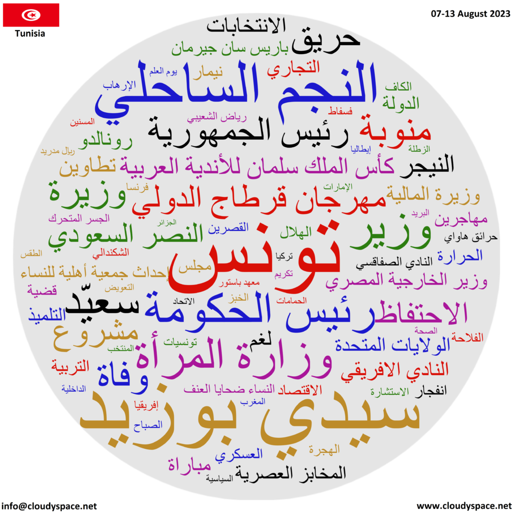Tunisia weekly news 07 August 2023