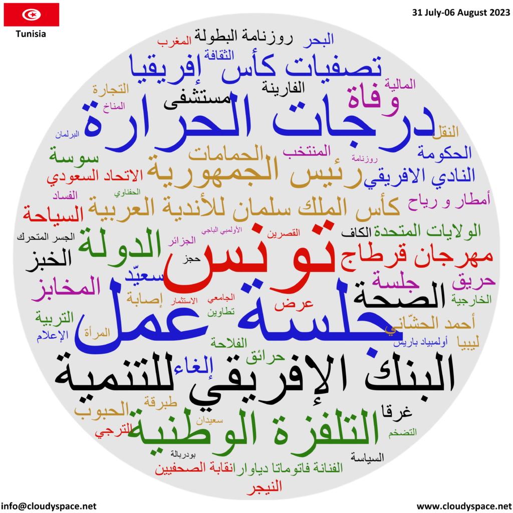Tunisia weekly news 31 July 2023