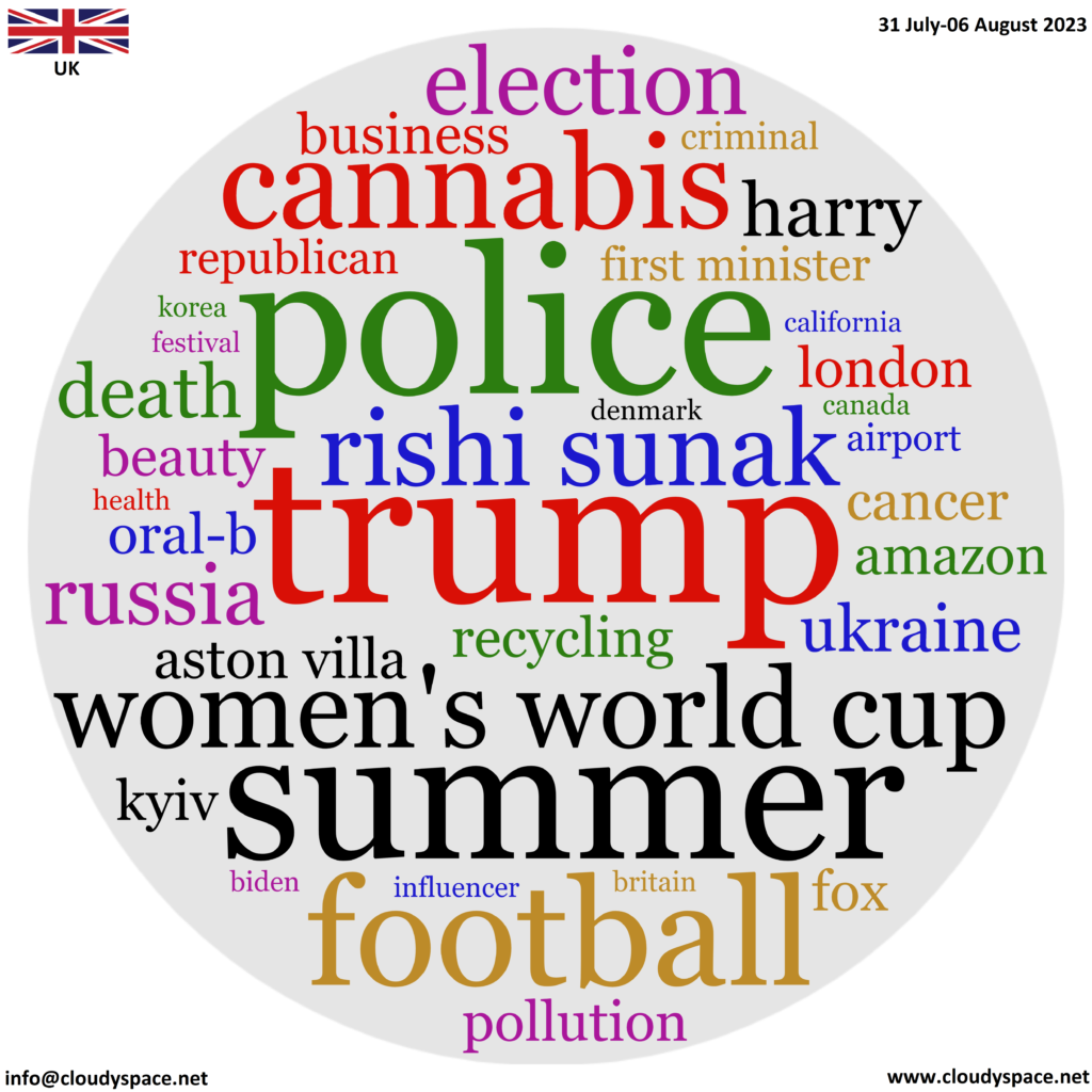 UK weekly news 31 July 2023