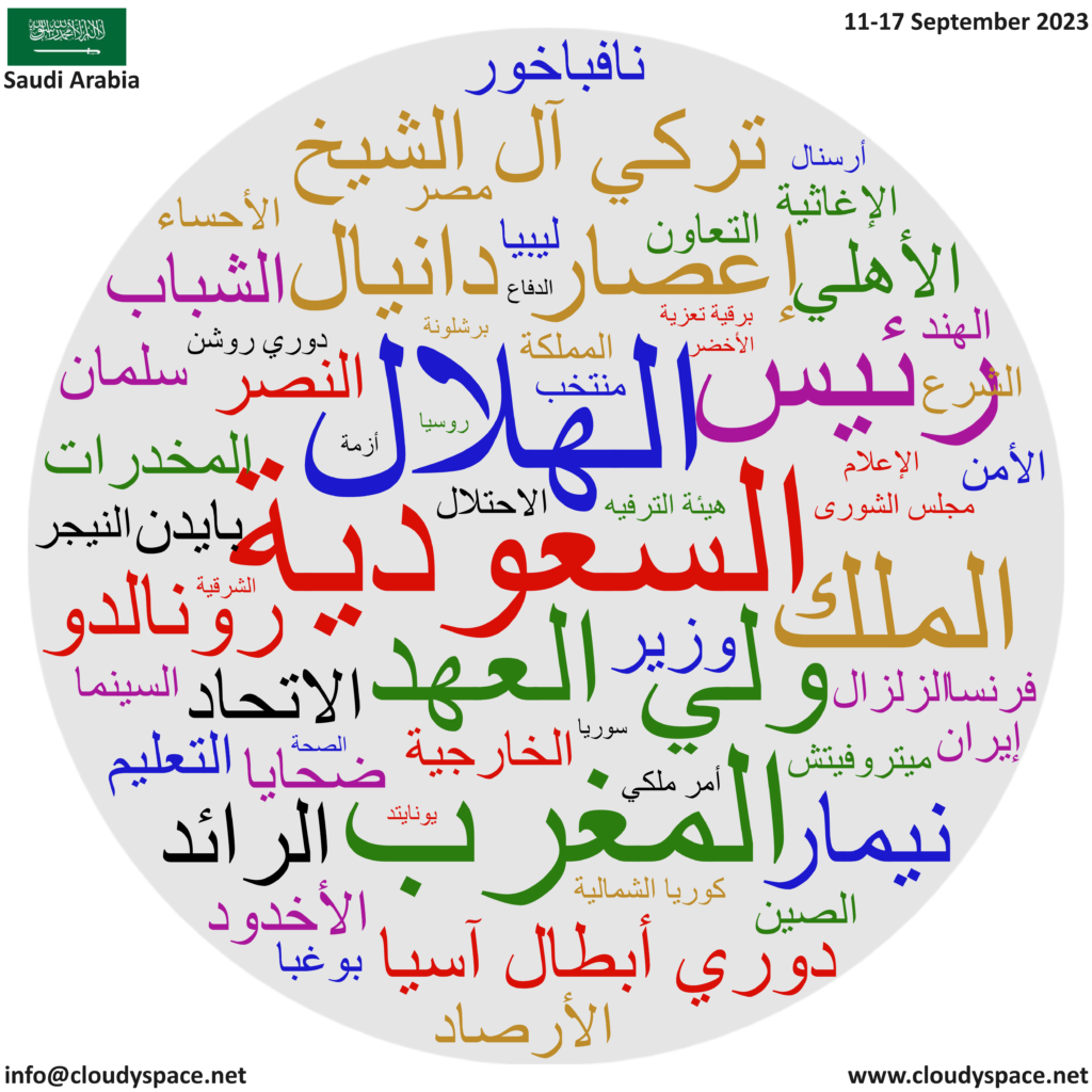 Saudi Arabia weekly news 11 September 2023