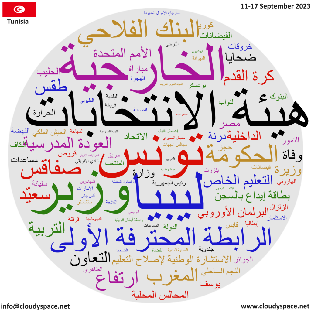 Tunisia weekly news 11 September 2023
