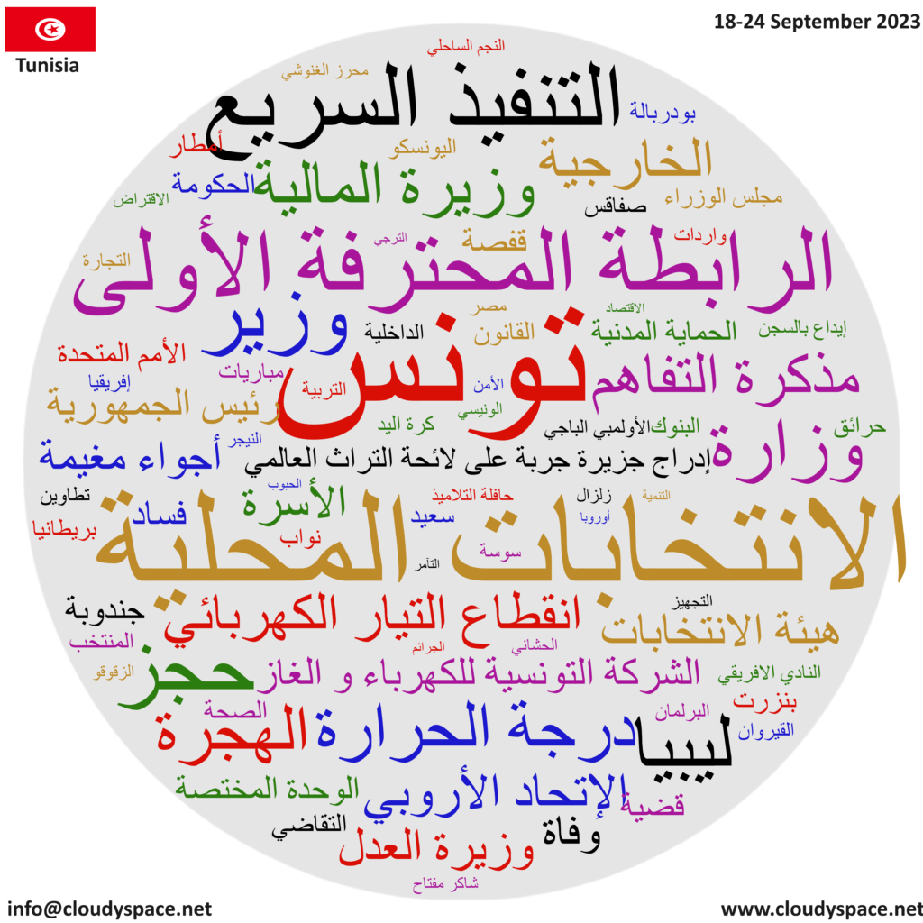 Tunisia weekly news 18 September 2023