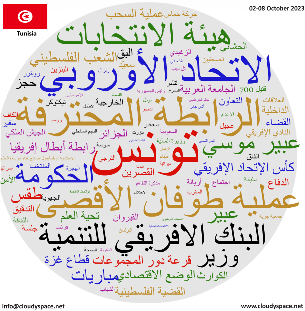 Tunisia weekly news 02 October 2023
