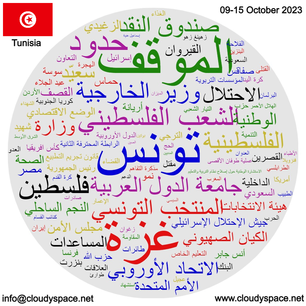 Tunisia weekly news 09 October 2023