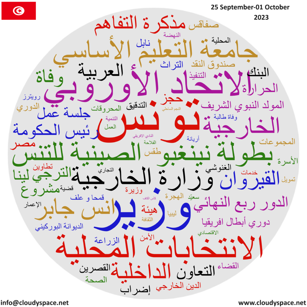 Tunisia weekly news 25 September 2023