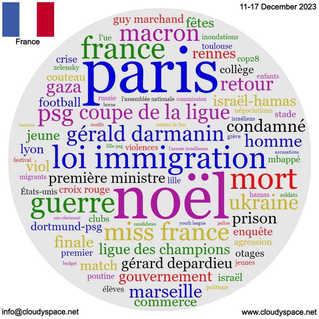 France weekly news 11 December 2023