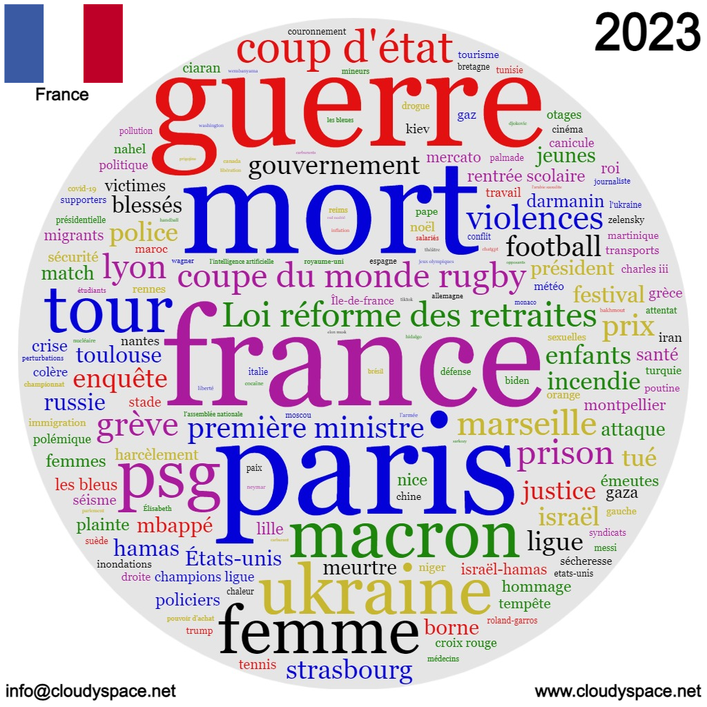 France News 2023