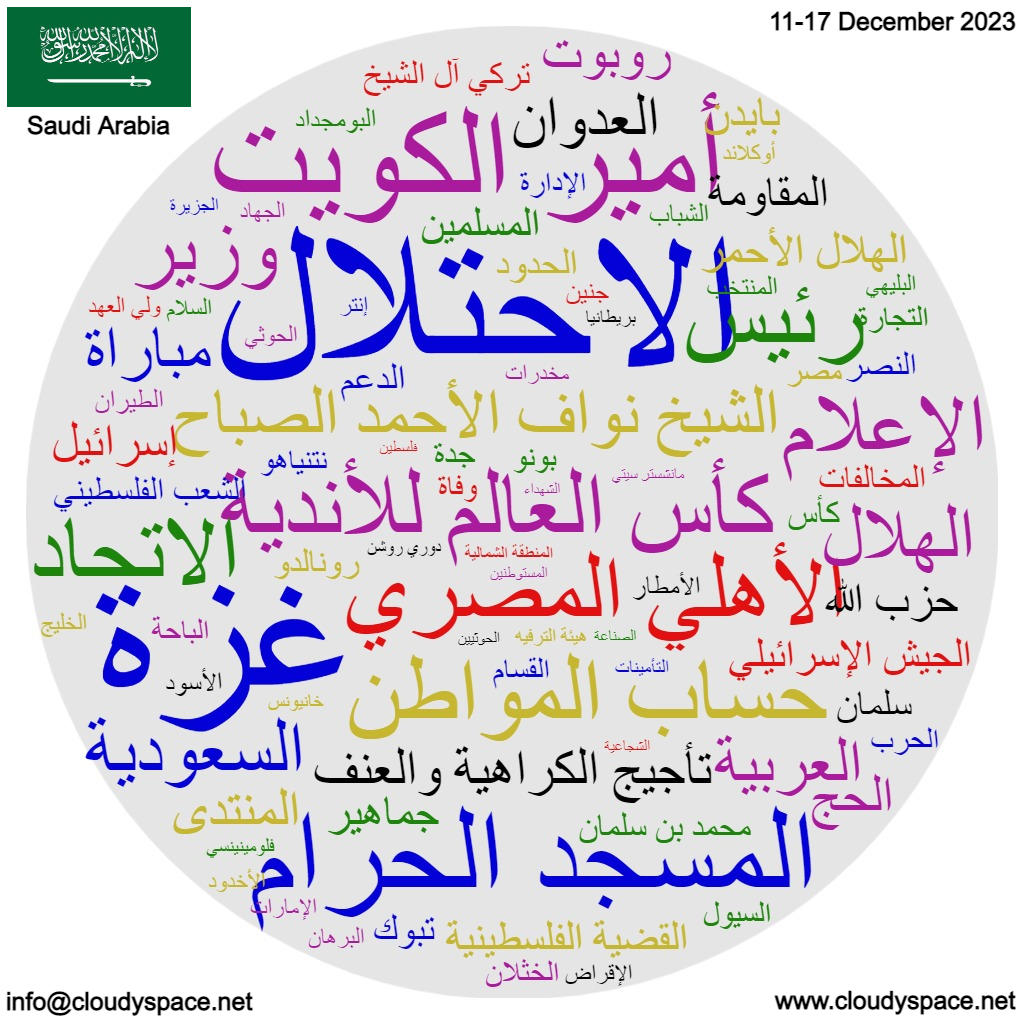 Saudi Arabia weekly news 11 December 2023