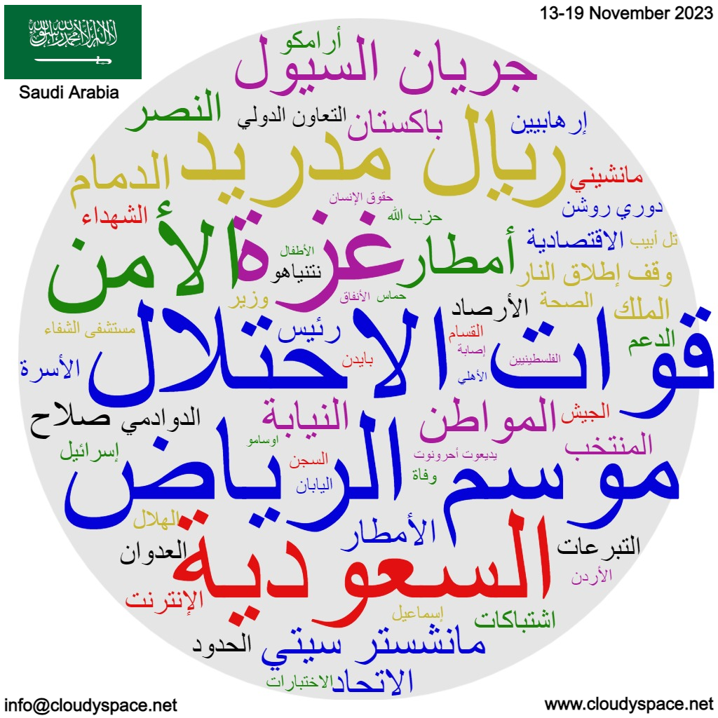 Saudi Arabia weekly news 13 November 2023