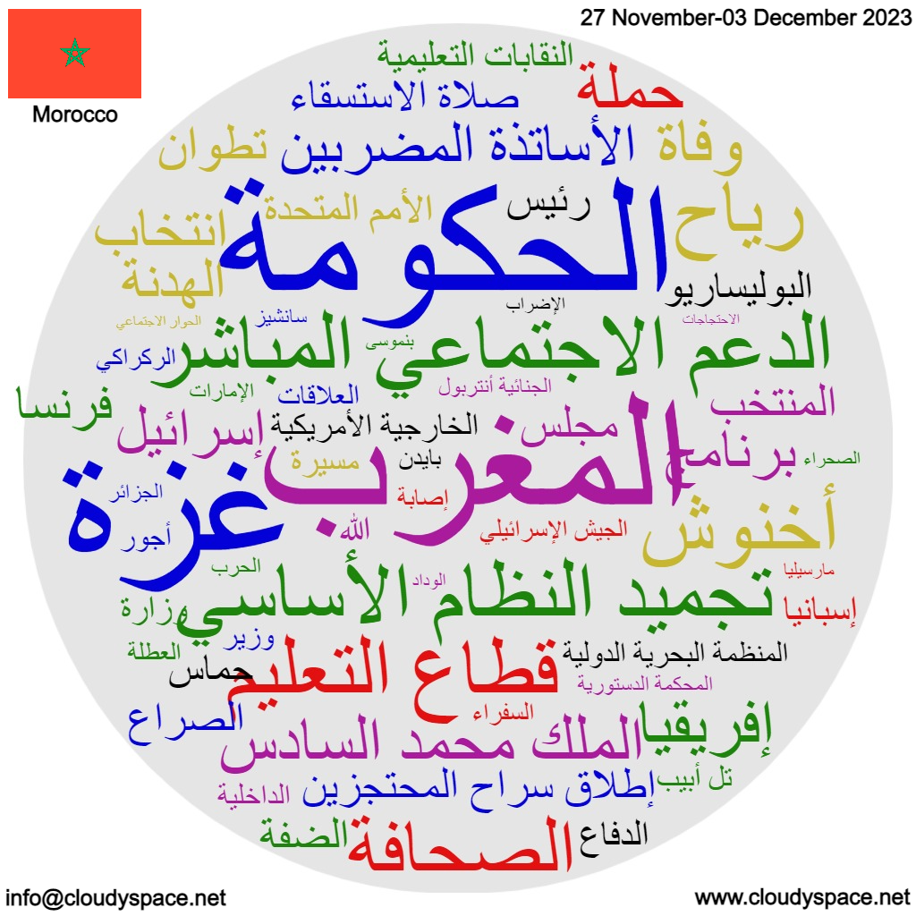 Morocco weekly news 27 November 2023