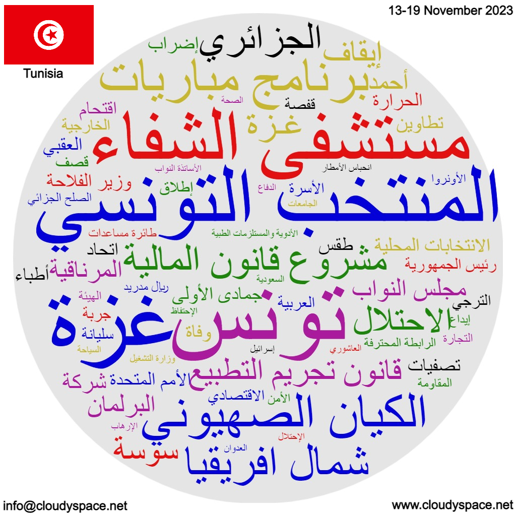 Tunisia weekly news 13 November 2023