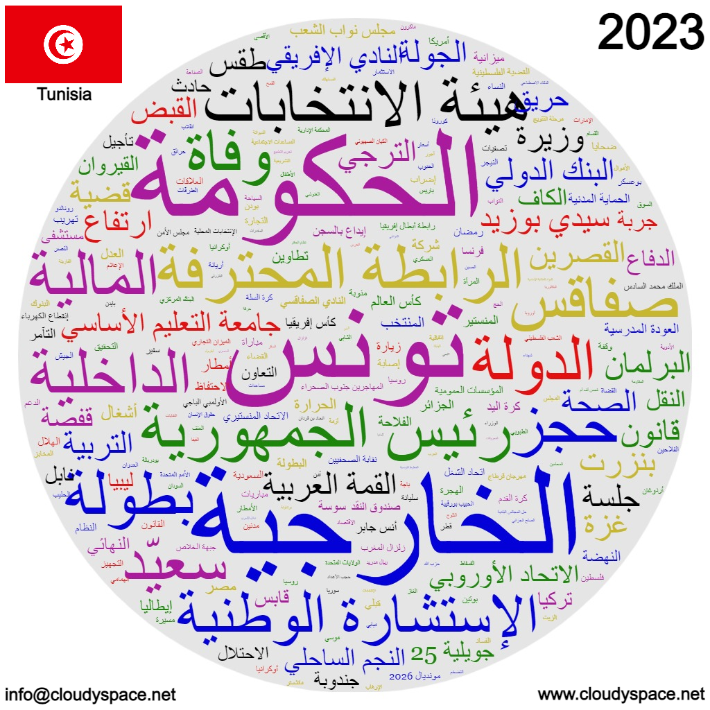Tunisia News 2023