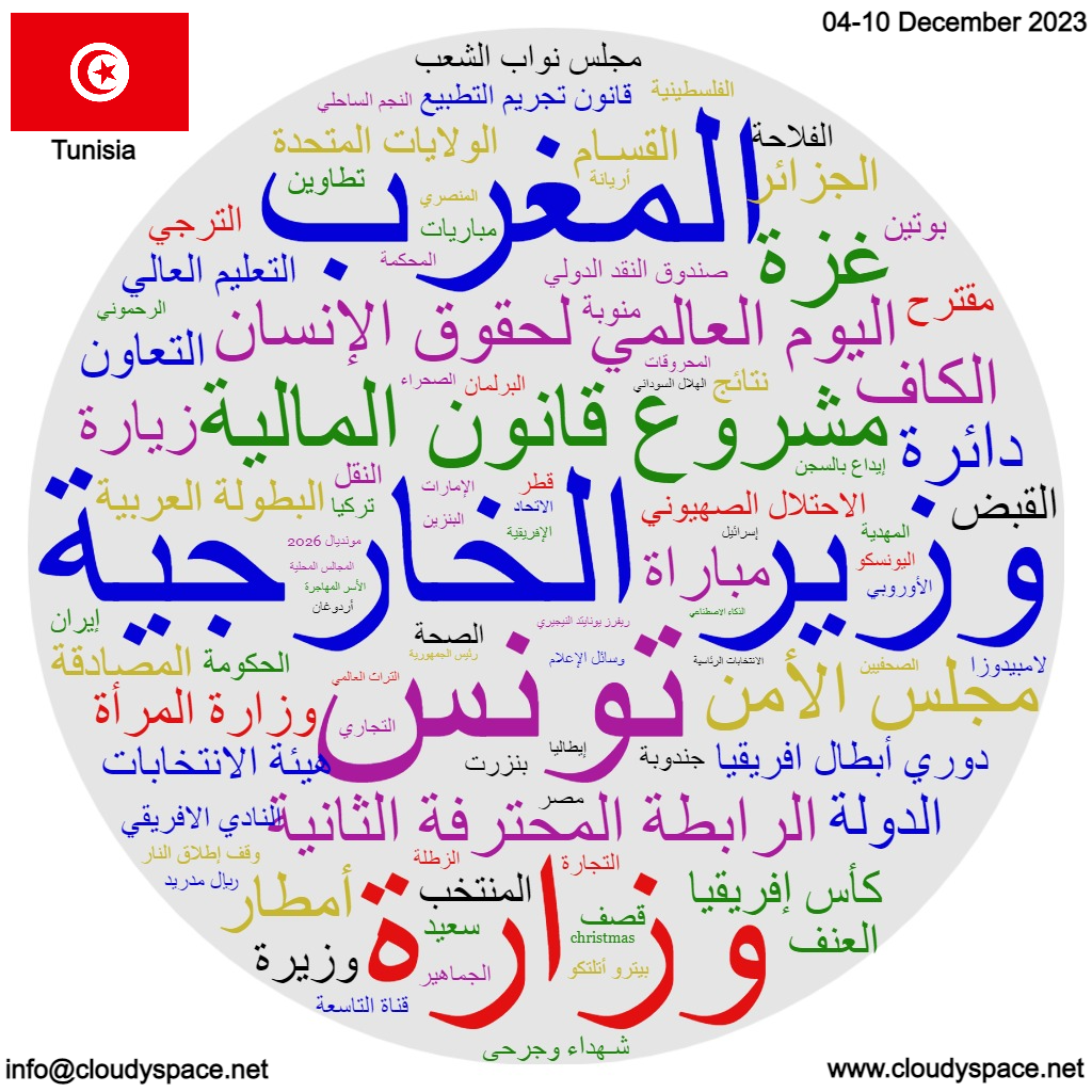 Tunisia weekly news 04 December 2023