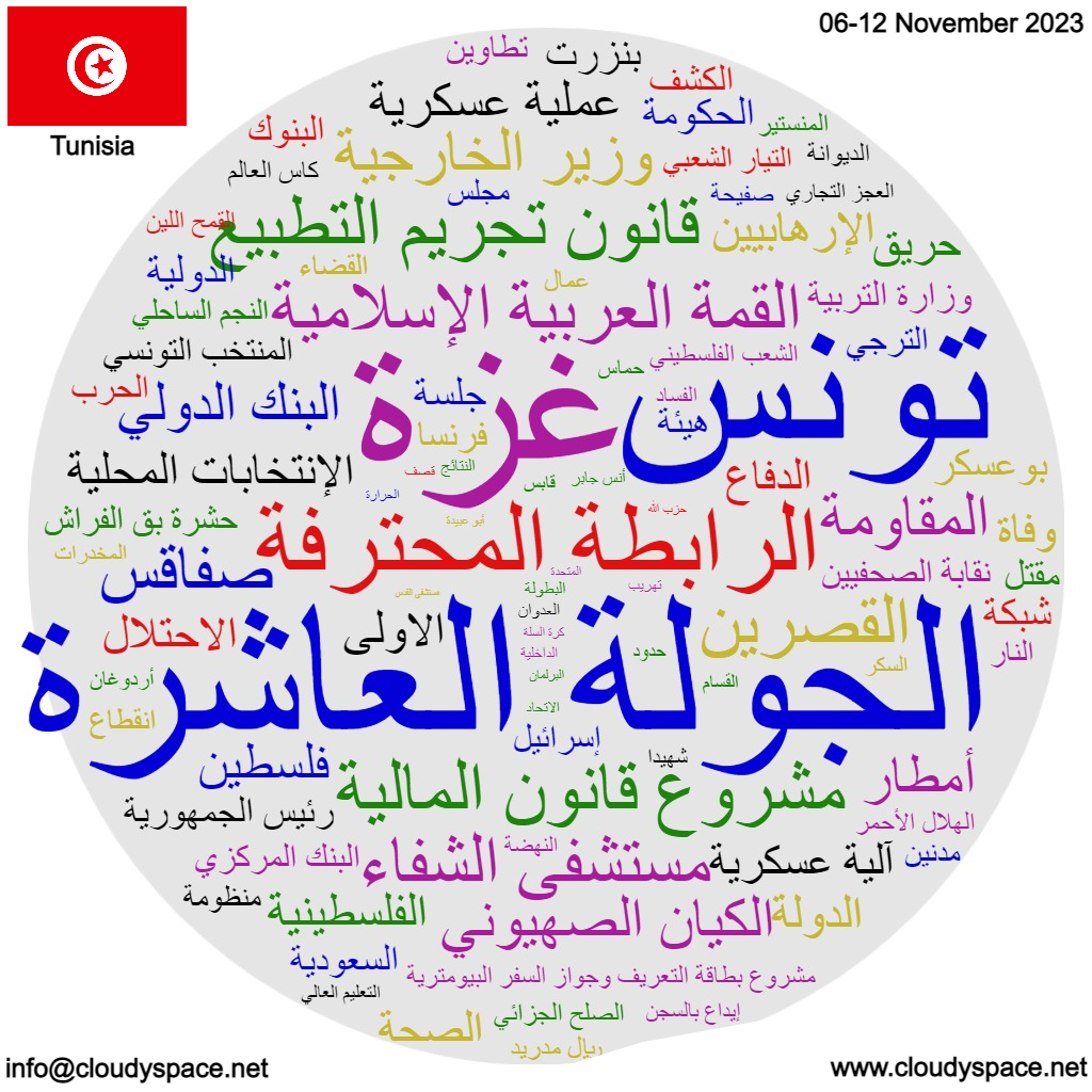 Tunisia weekly news 06 November 2023