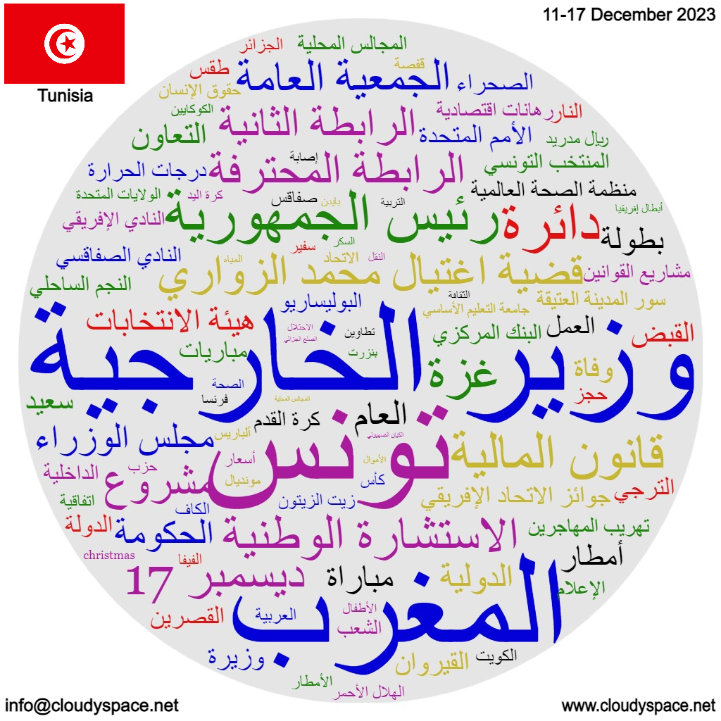 Tunisia weekly news 11 December 2023