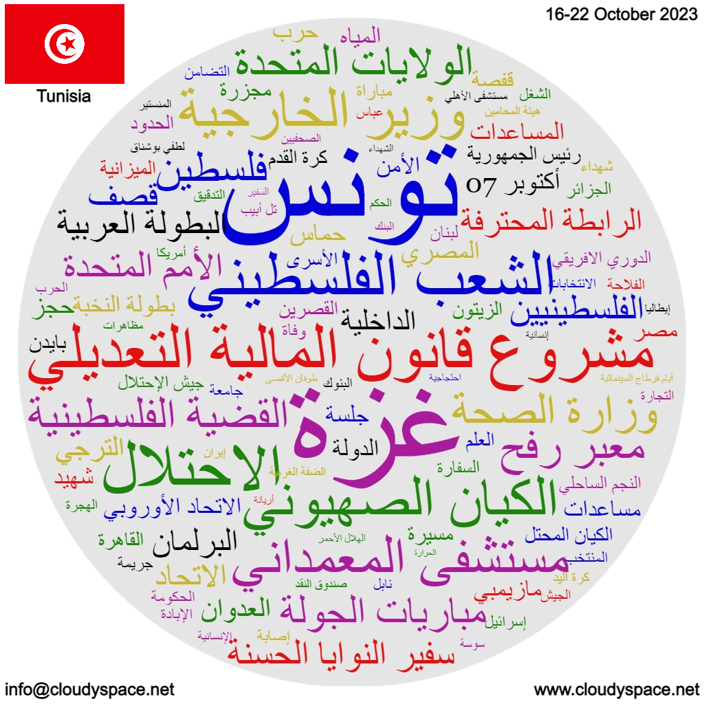 Tunisia weekly news 16 October 2023