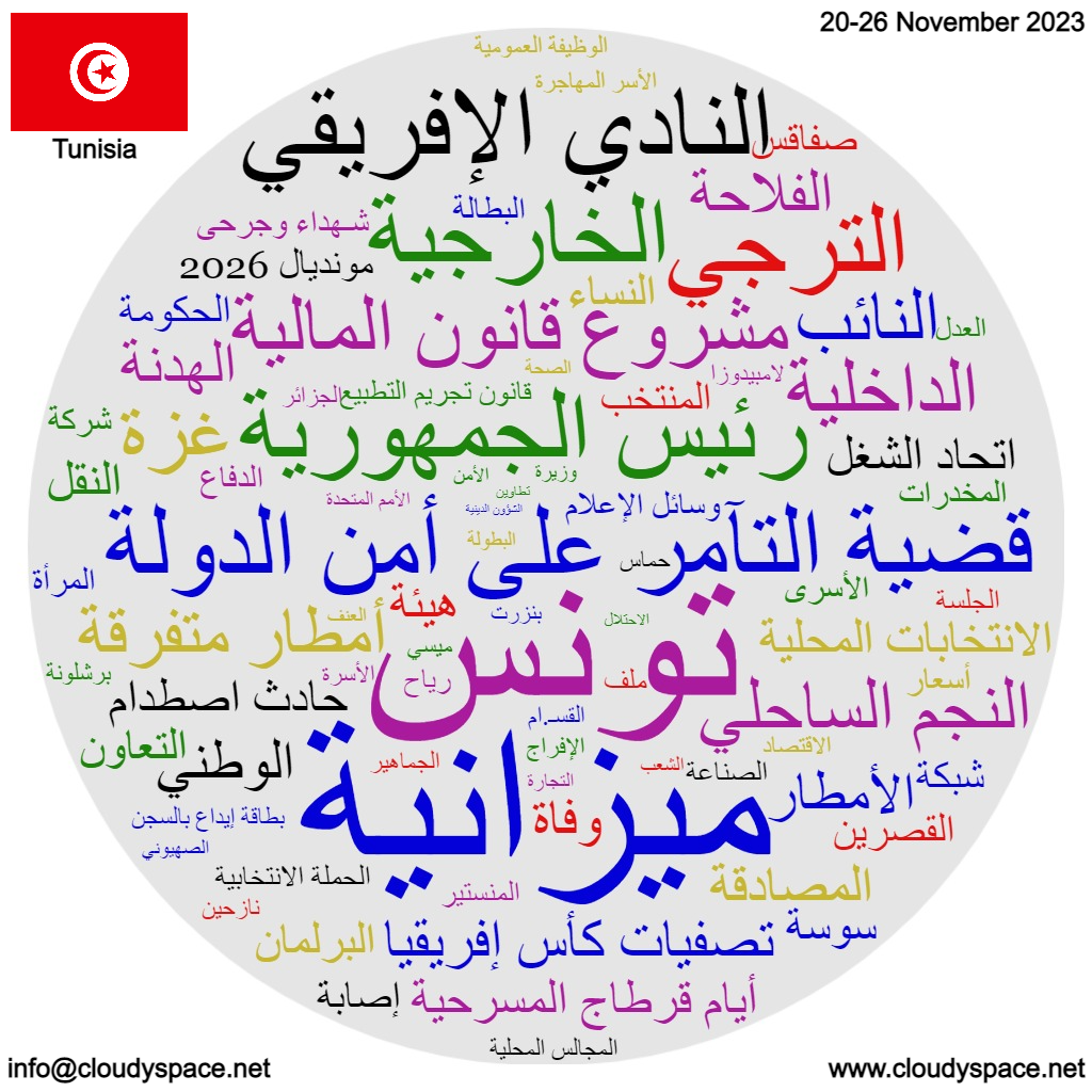 Tunisia weekly news 20 November 2023