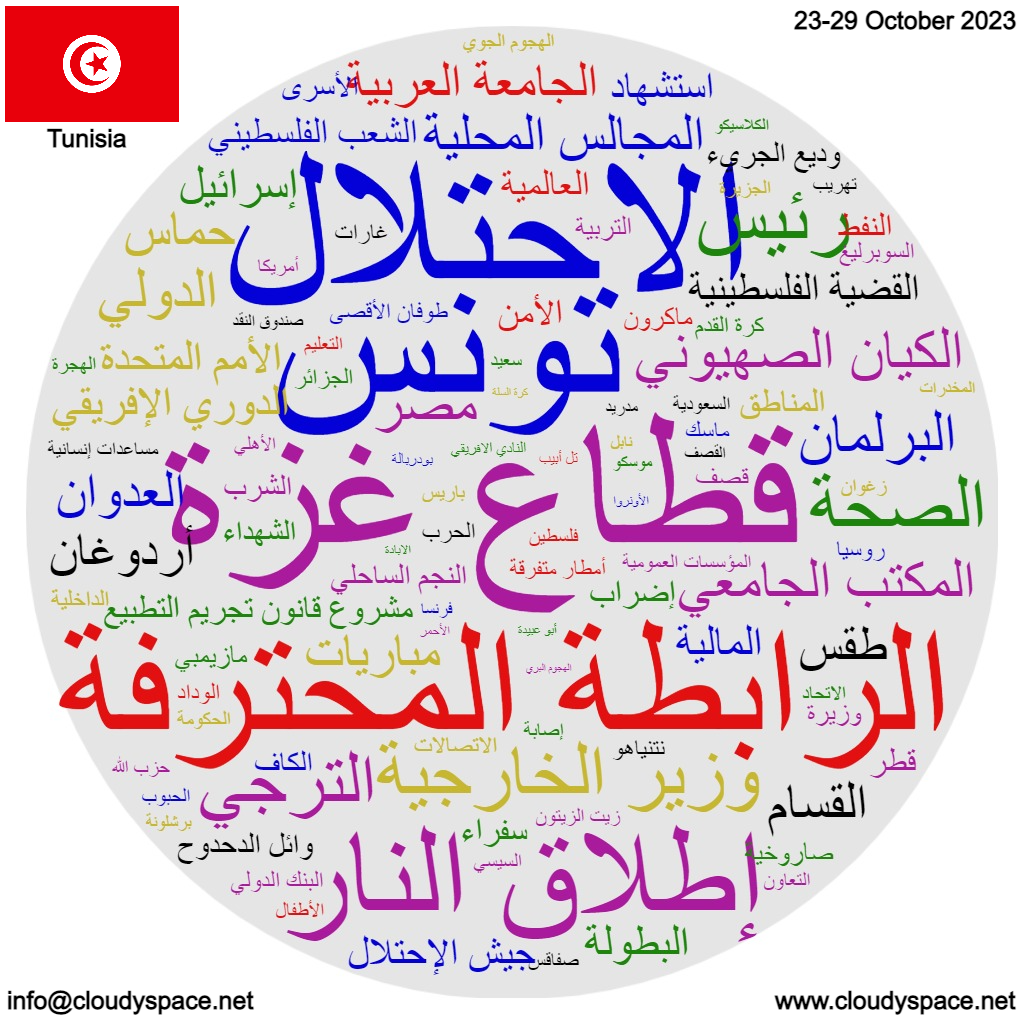 Tunisia weekly news 23 October 2023