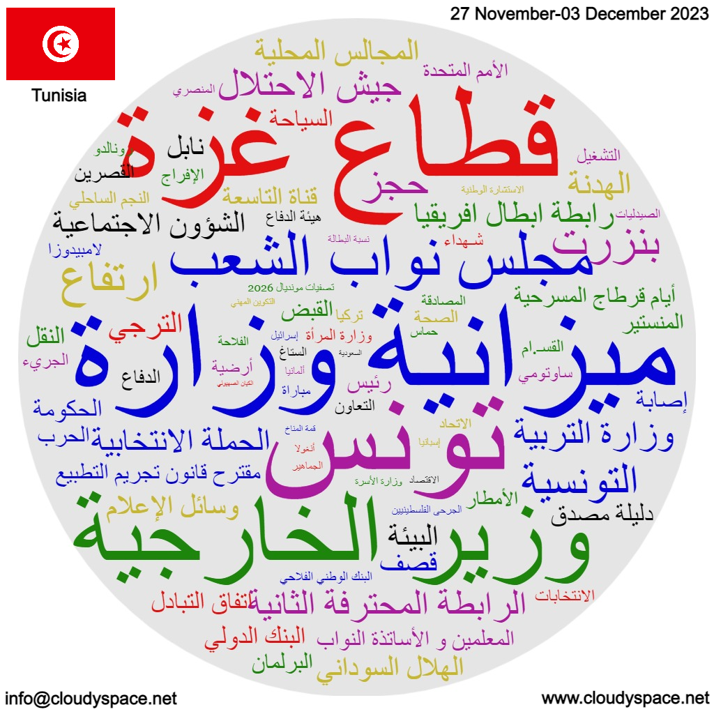 Tunisia weekly news 27 November 2023