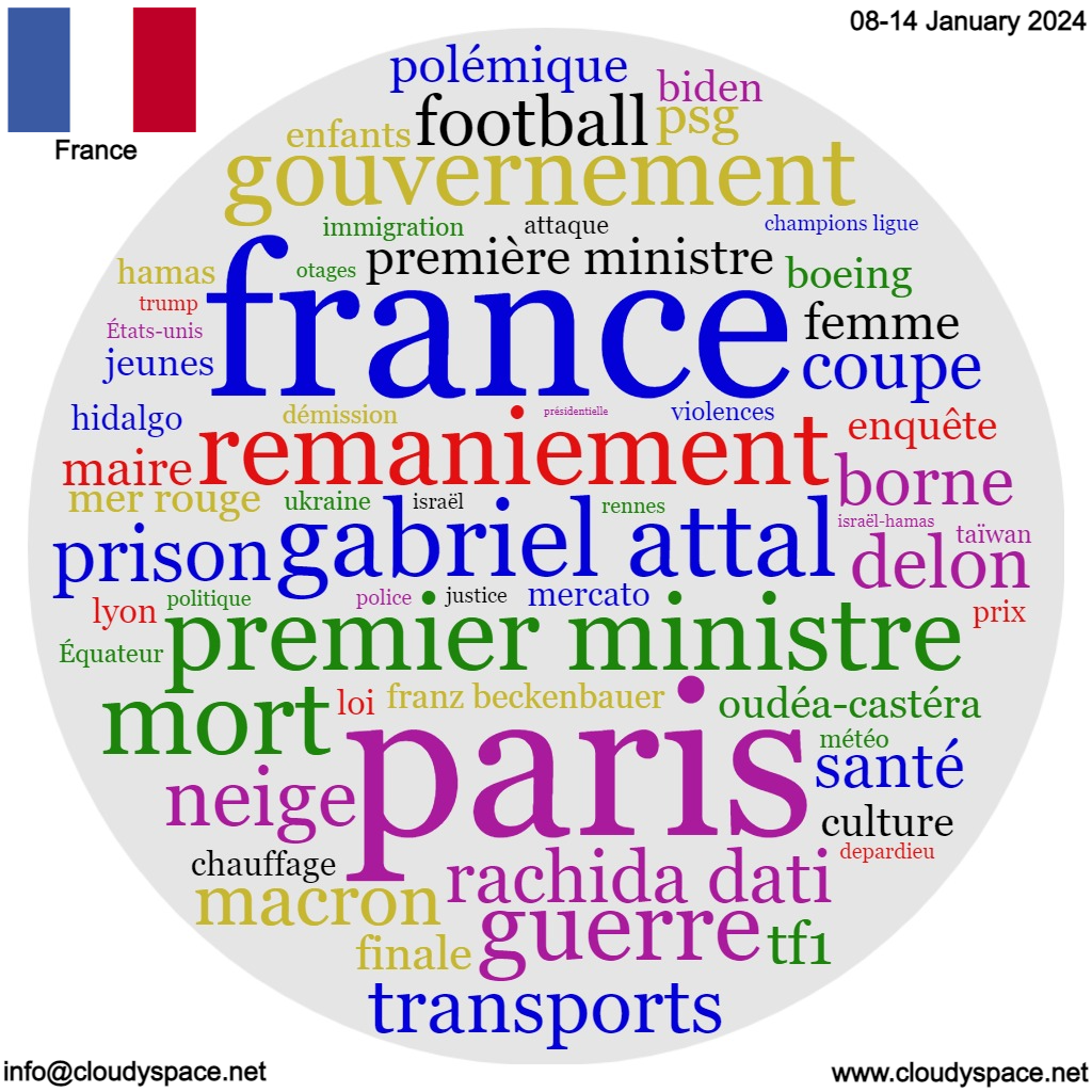 France weekly news 08 January 2024
