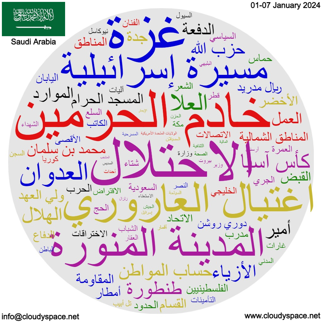 Saudi Arabia weekly news 01 January 2024