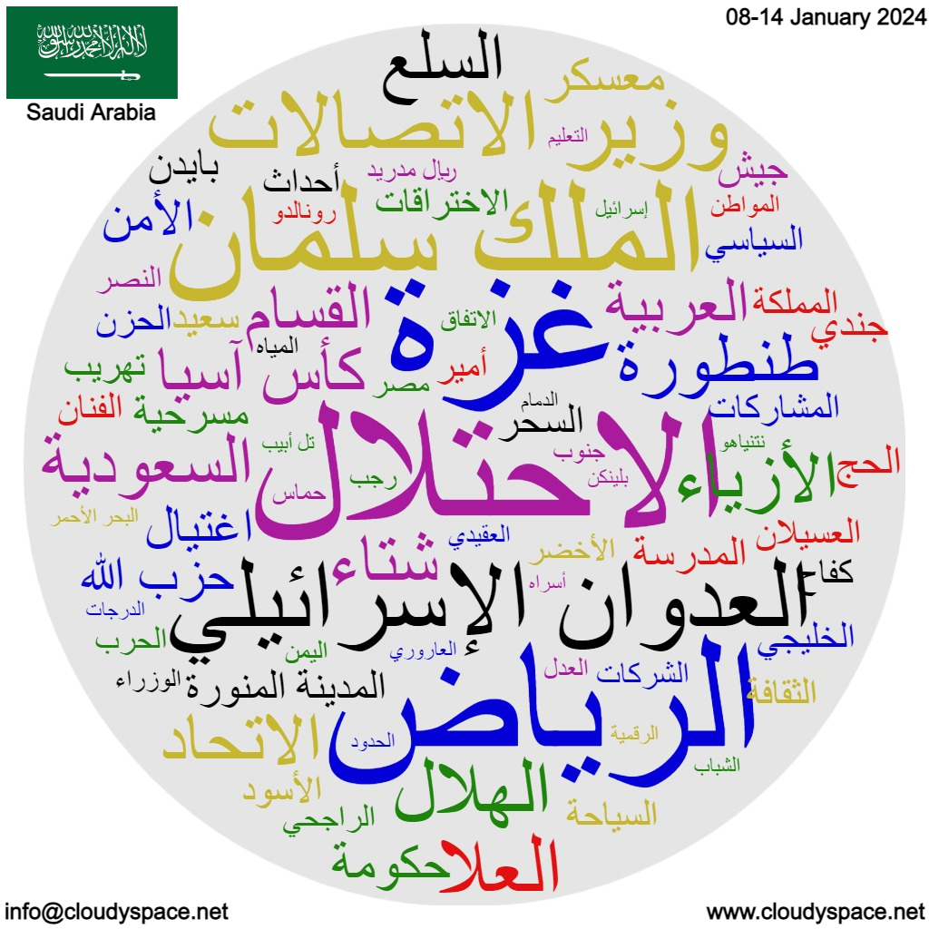 Saudi Arabia weekly news 08 January 2024