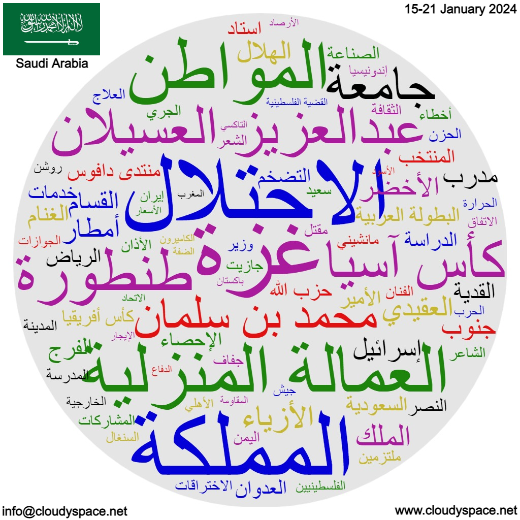 Saudi Arabia weekly news 15 January 2024