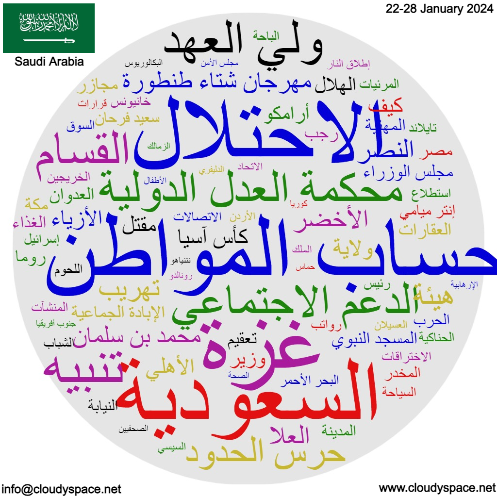 Saudi Arabia weekly news 22 January 2024
