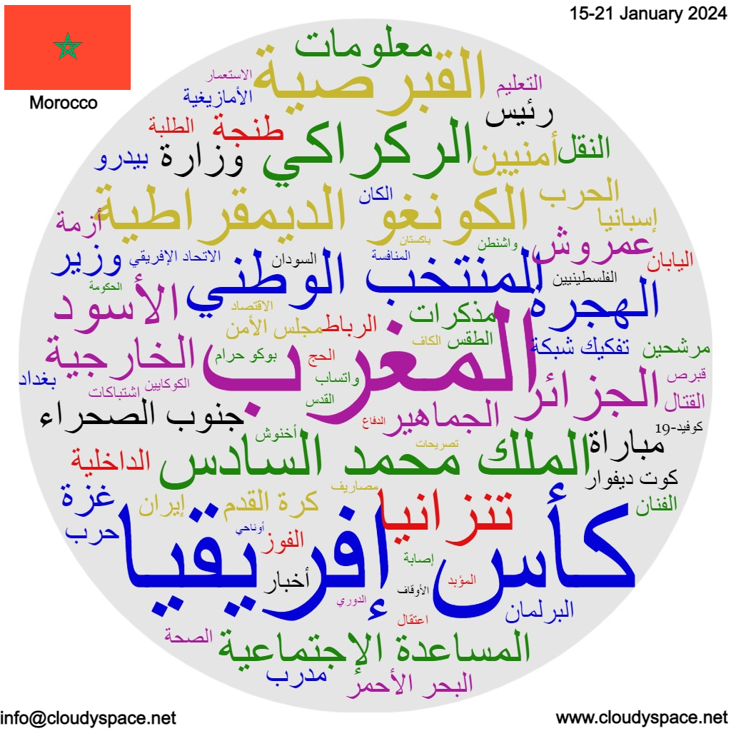 Morocco weekly news 15 January 2024