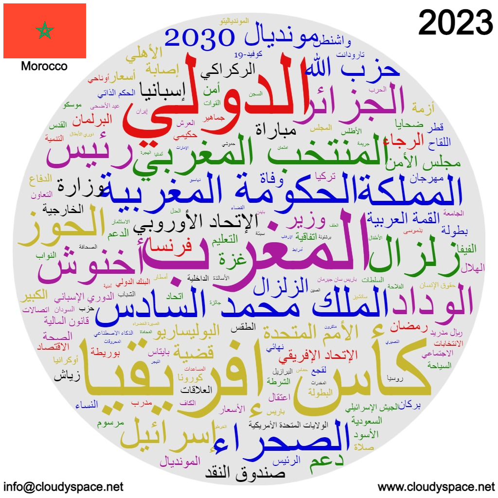 Morocco News 2023