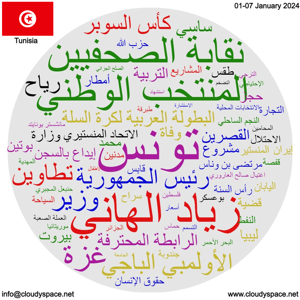Tunisia weekly news 01 January 2024