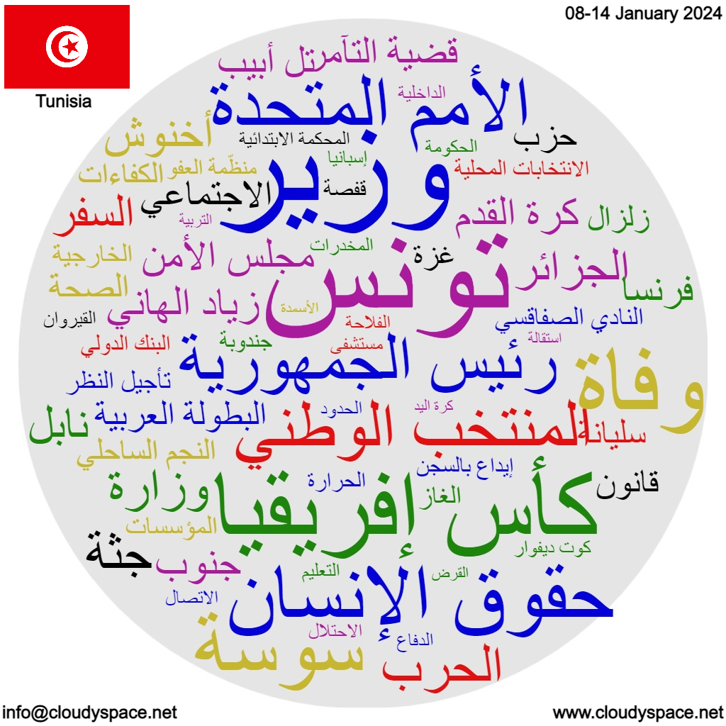 Tunisia weekly news 08 January 2024