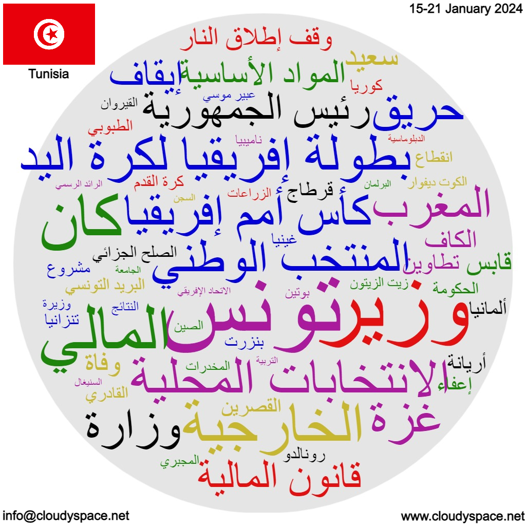 Tunisia weekly news 15 January 2024