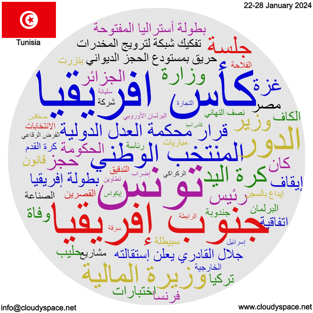 Tunisia weekly news 22 January 2024