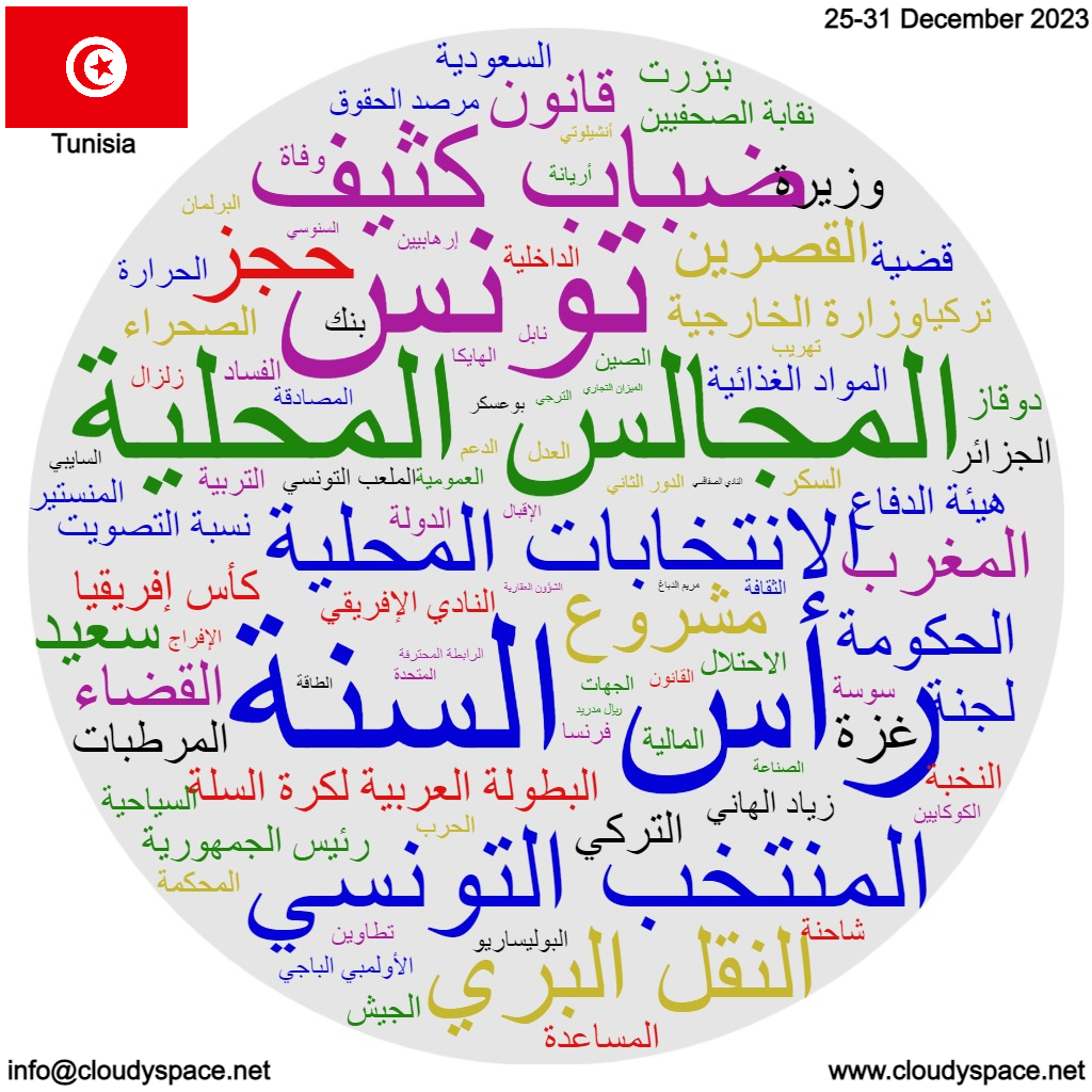 Tunisia weekly news 25 December 2023